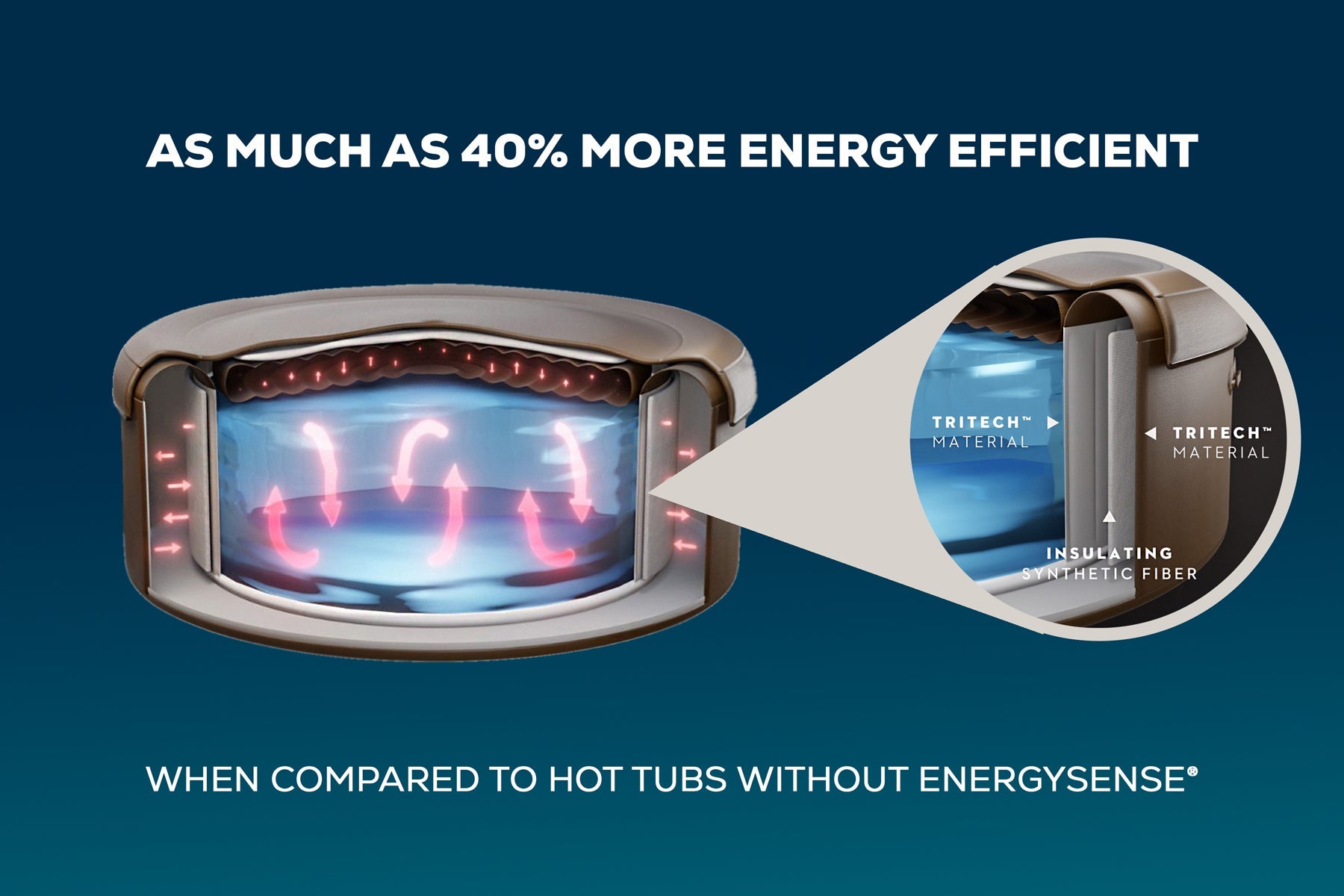 Maldives HydroJet Pro™
